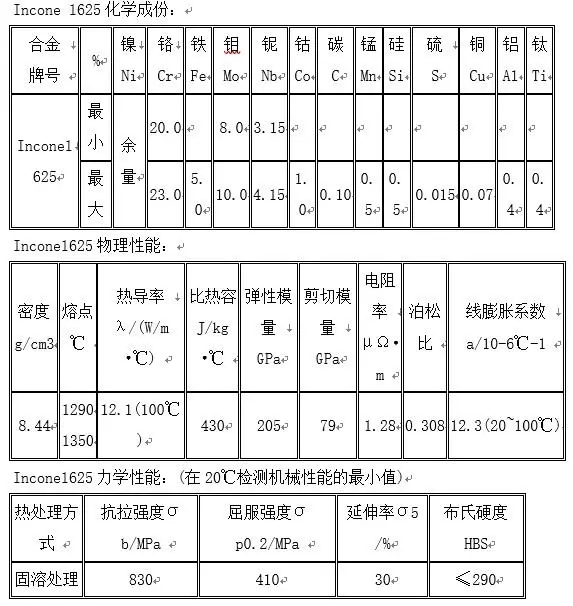 inconel625合金化學成分