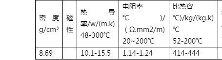 Hastelloy C22物理性能