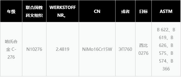 哈氏合金 C276 規格