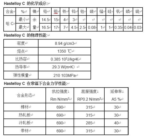 hastelloyc化學成份