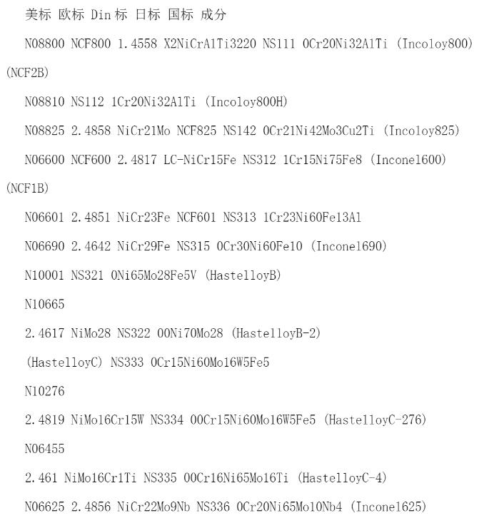 國內外鎳基合金材料牌號對照表